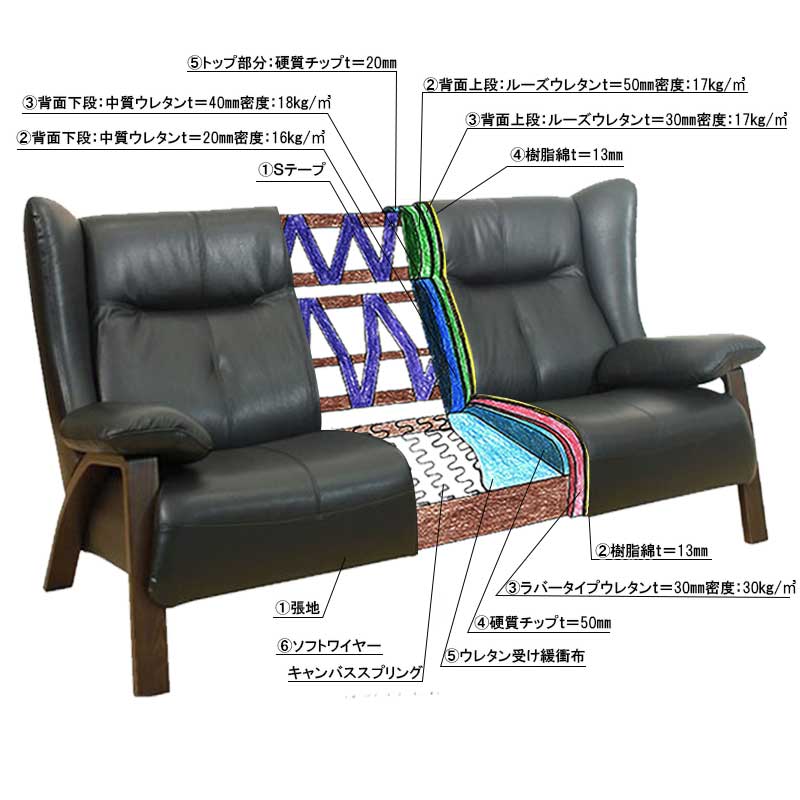 幅90センチ1人掛けソファー「ホルン」は、ソファーの座面は、ソフトワイヤーキャンバススプリングを使用。