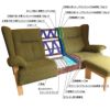 ソファーの座面は、ソフトワイヤーキャンバススプリングを使用。 特徴は、Sバネが独立的な働きをする為、ホールド感のある感触が得られます。