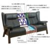 ソファーの座面は、ソフトワイヤーキャンバススプリングは特徴は、Sバネが独立的な働きをする為、ホールド感のある感触が得られます。。
